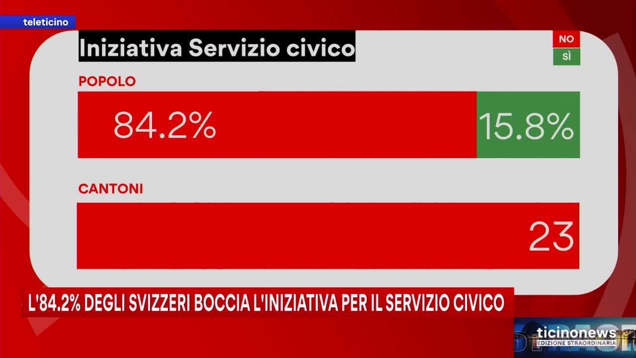 Ticinonews Edizione Straordinaria del 30 novembre 2025