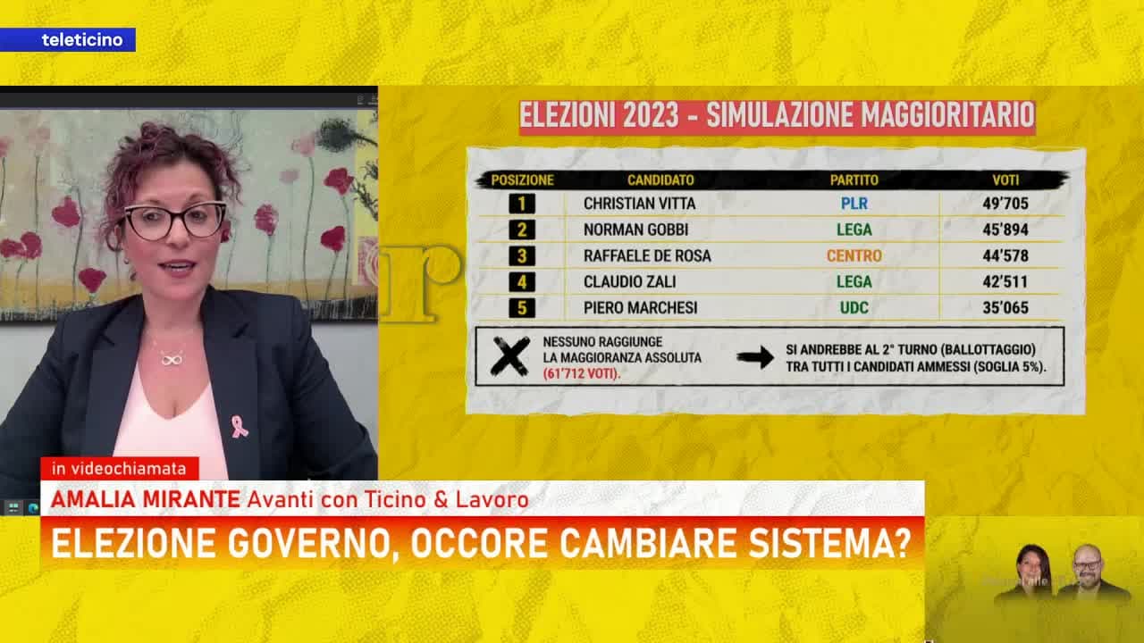 Radar del 20 aprile 2026 - ELEZIONE GOVERNO, OCCORRE CAMBIARE SISTEMA?