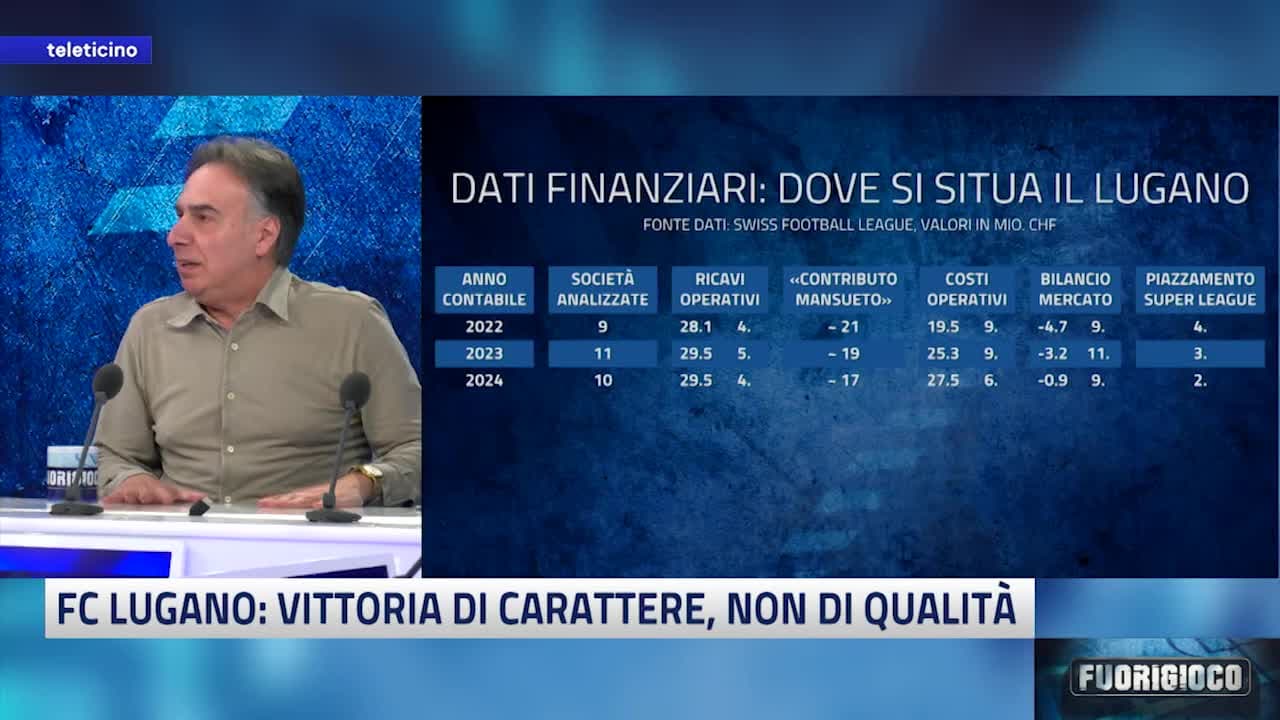 FUORIGIOCO del 13 aprile 2026 - FC LUGANO: VITTORIA DI CARATTERE, NON DI QUALITÀ