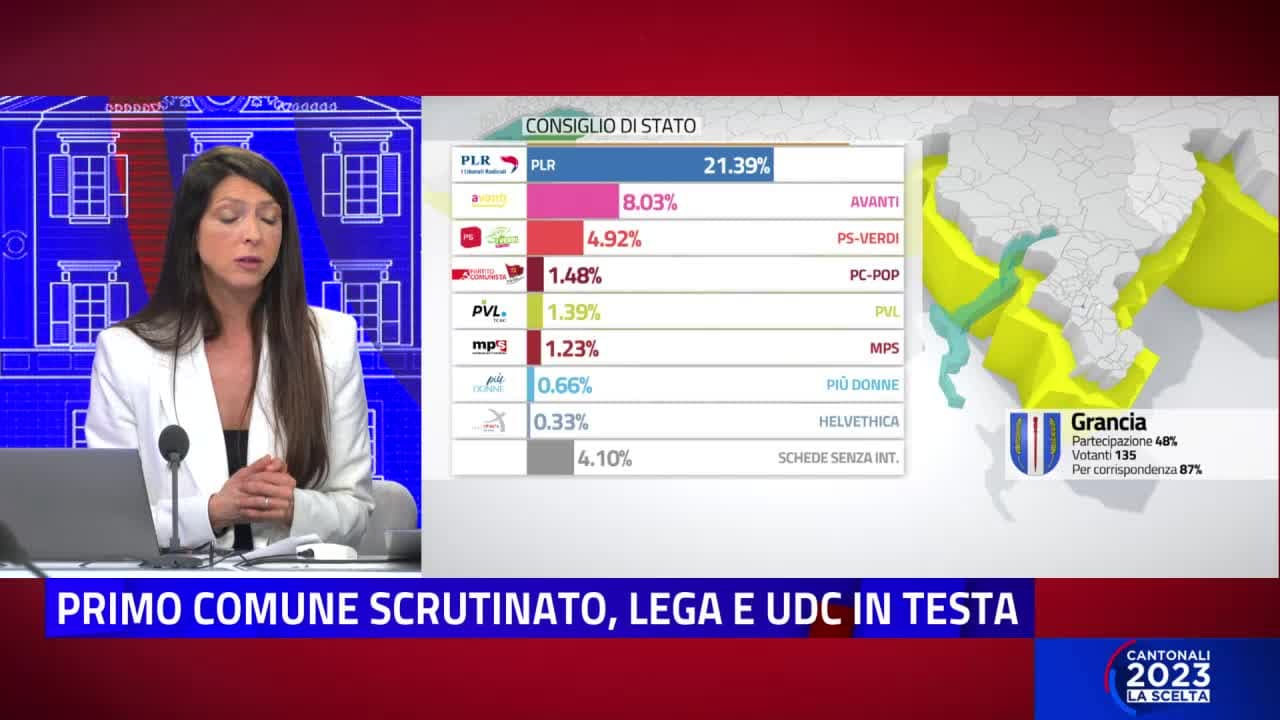 CANTONALI 2023 LA SCELTA - Dalle 14:00 alle 16:00 - 02.04.23