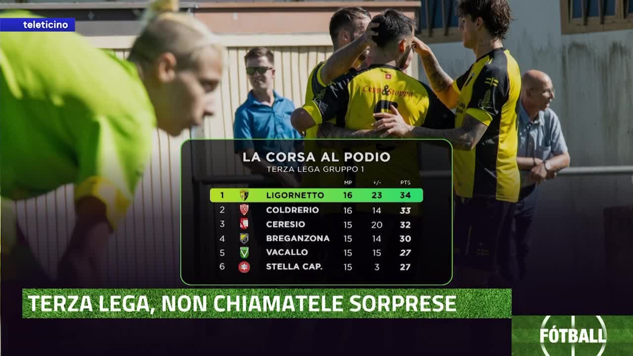 Fotball del 17 marzo 2026 - TERZA LEGA, NON CHIAMATELE SORPRESE