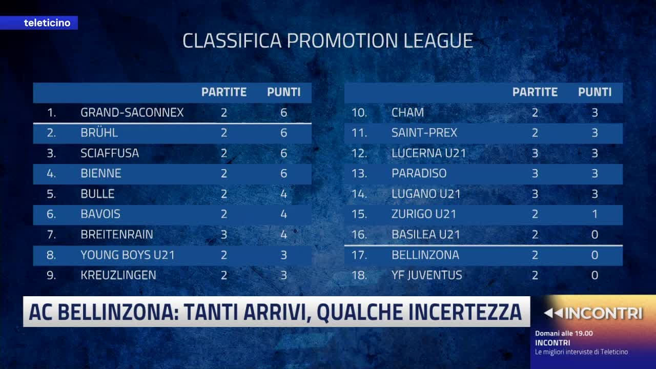 Fuorigioco del 17 agosto 2026 - FC LUGANO: TESTA E MUSVOLI A GIOVEDÌ