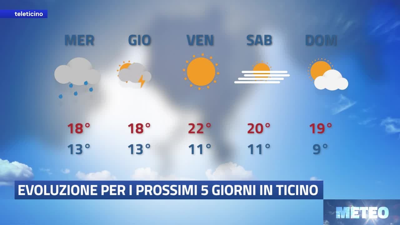 Meteo del 5 ottobre 2026