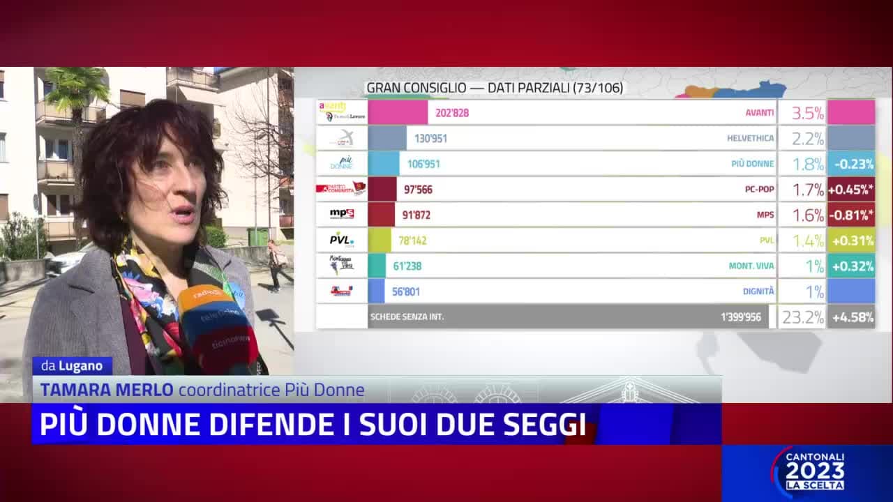 CANTONALI 2023 LA SCELTA - Dalle 16:00 alle 16:30 - 03.04.23