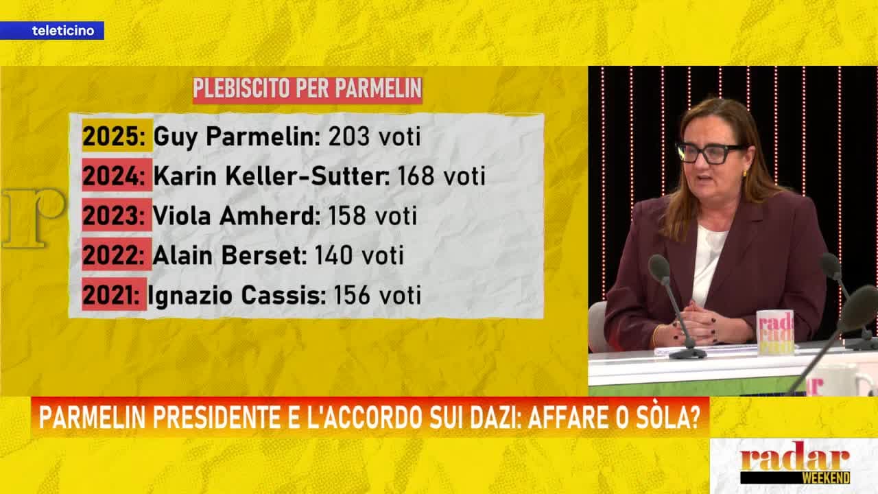 Radar del 12 dicembre 2025 - LA LUNGA VITA DELL'FM E LA RETROMARCIA DELLA SSR
