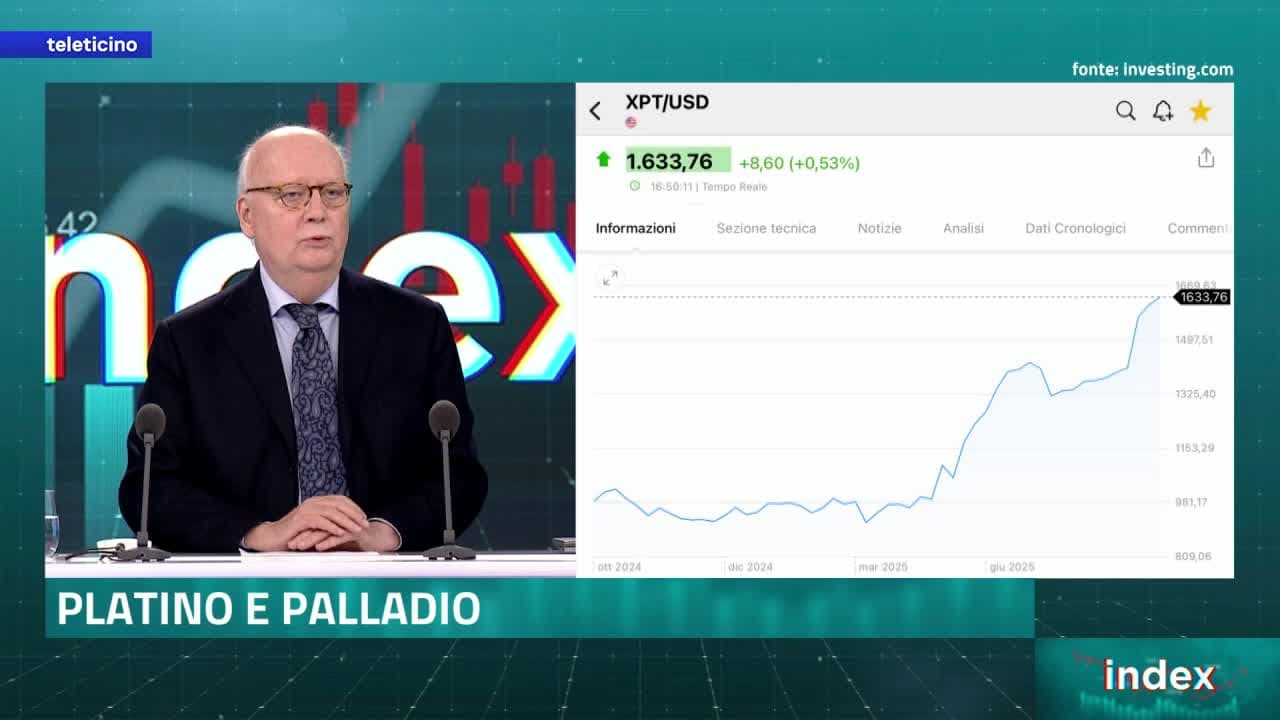 Index del 10 ottobre 2025 - ORO E ARGENTO