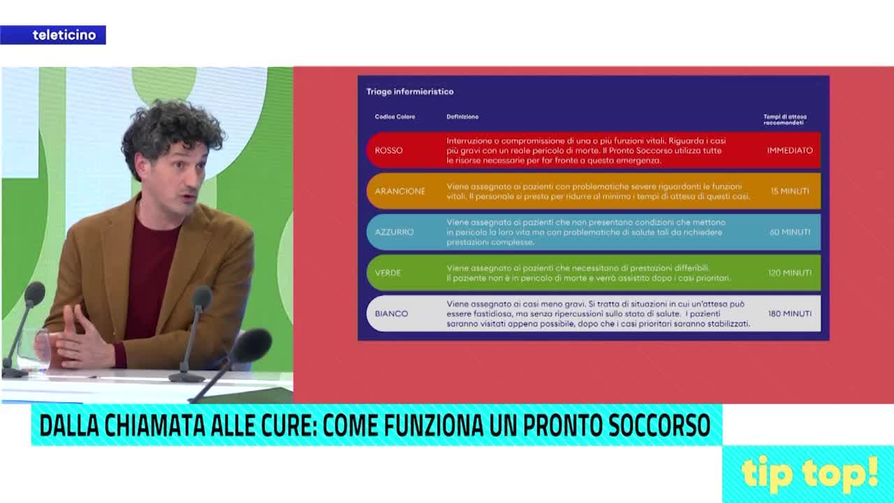 Tip Top Pronto Dottore del 10 marzo 2026 - DALLA CHIAMATA ALLE CURE: COME FUNZIONA UN PRONTO SOCCORSO