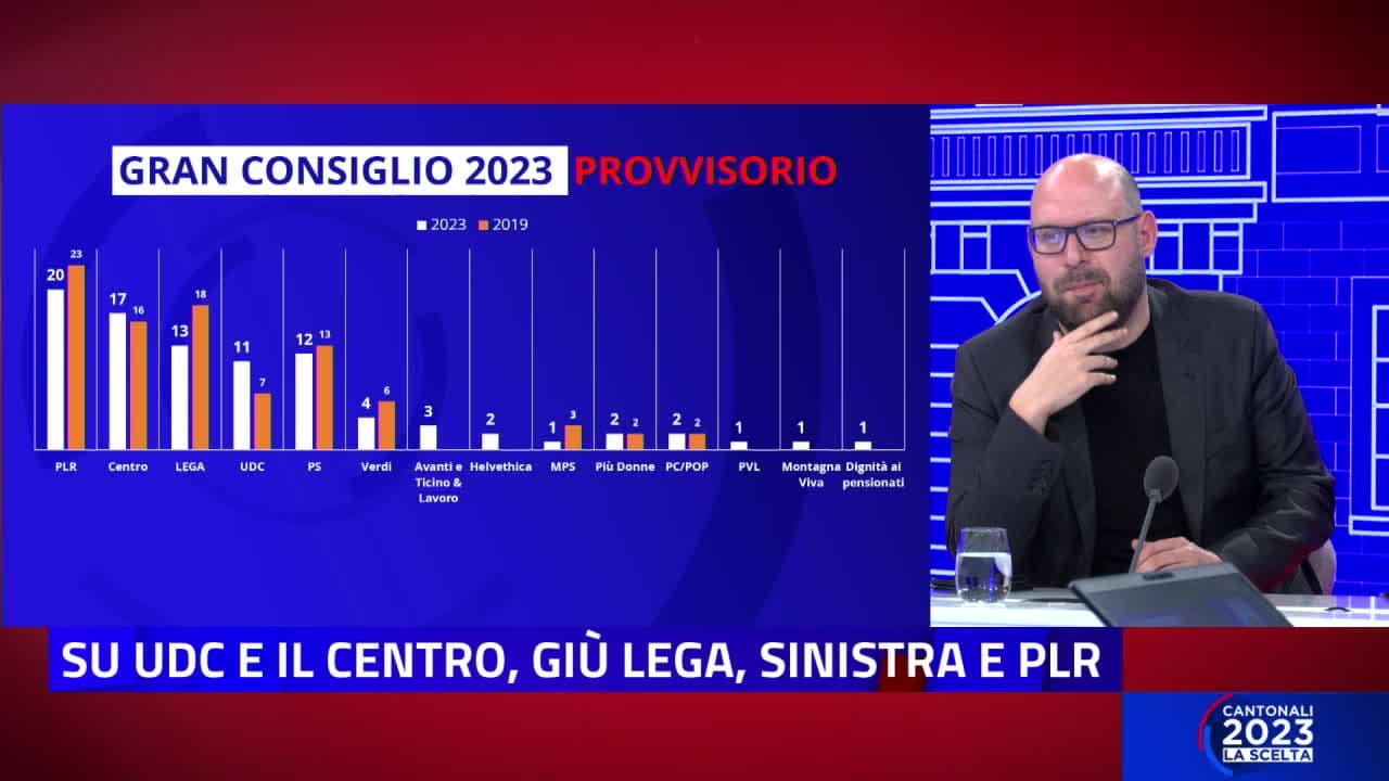 CANTONALI 2023 LA SCELTA - Dalle 11:00 alle 11:30 - 03.04.23