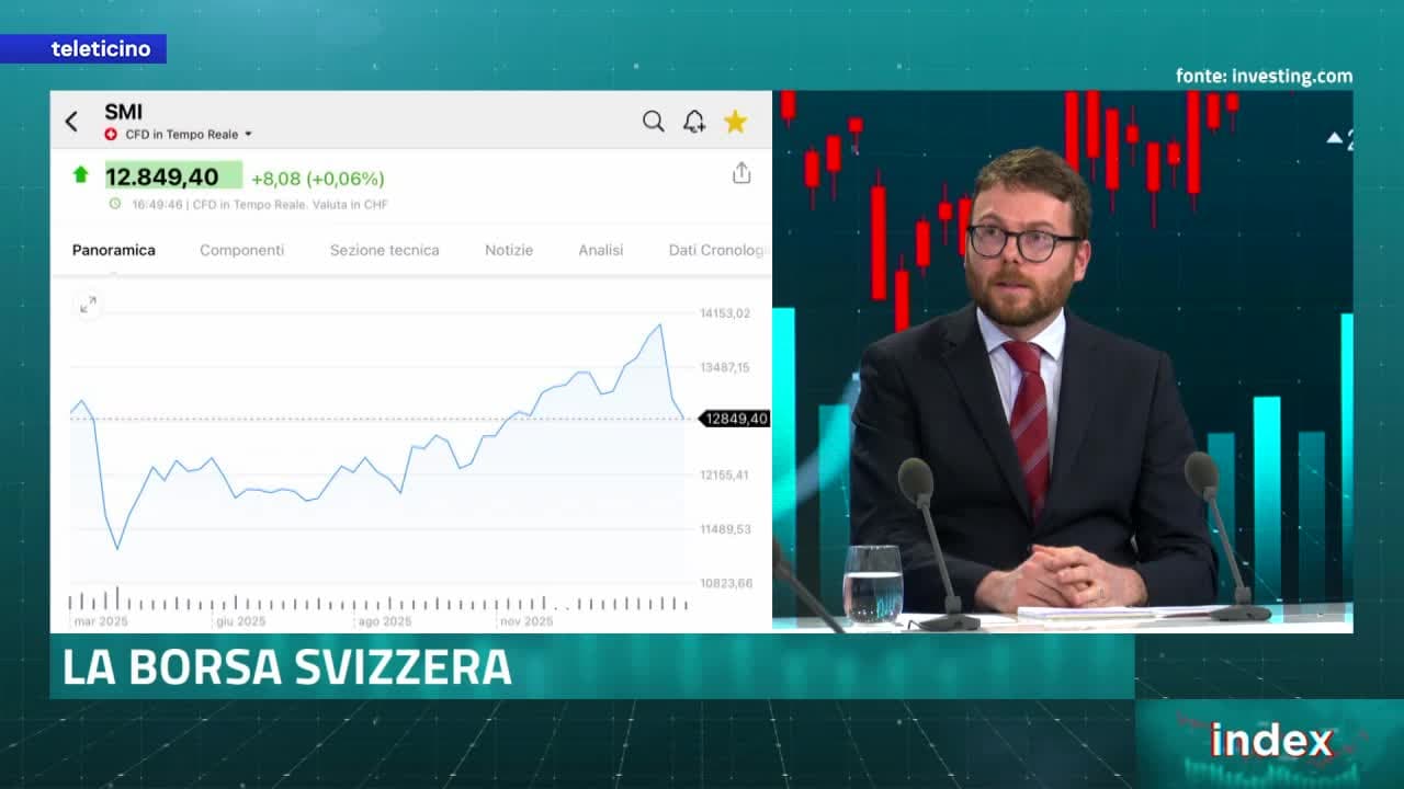 Index del 13 marzo 2026 - Il petrolio e i mercati