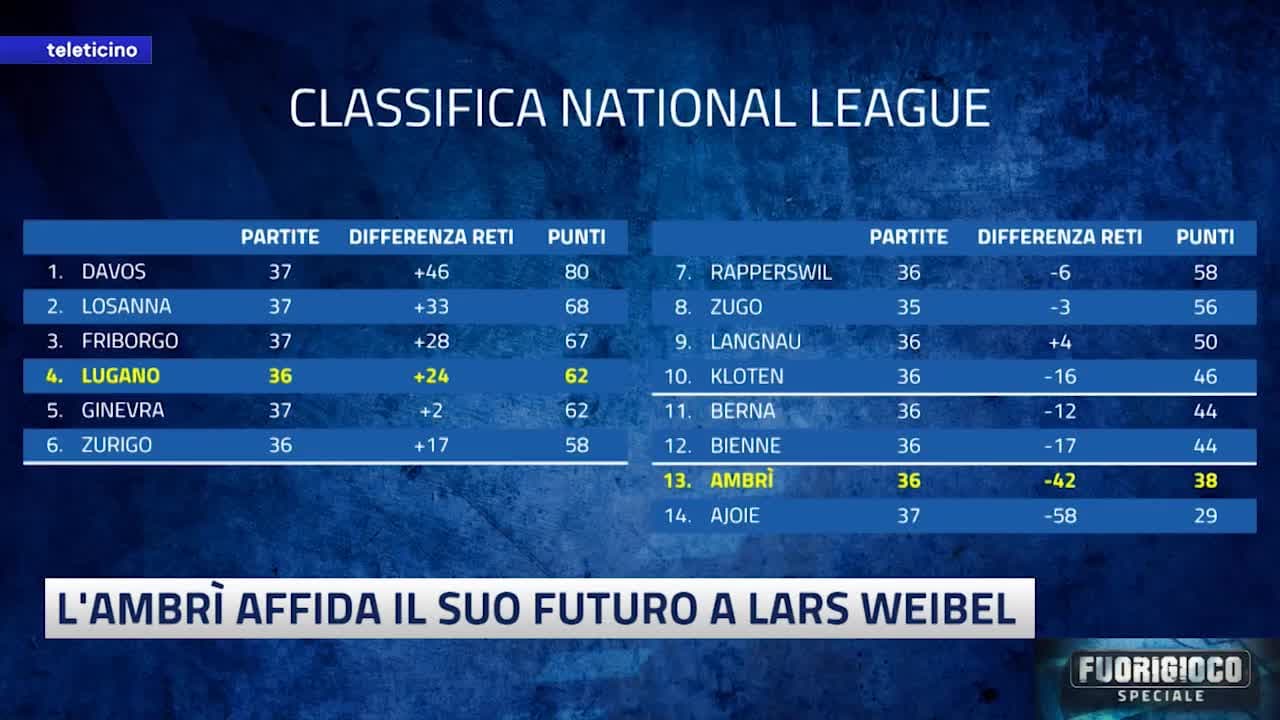 FUORIGIOCO Speciale del 5 gennaio 2026 - L'AMBRÌ AFFIDA IL SUO FUTURO A LARS WEIBEL