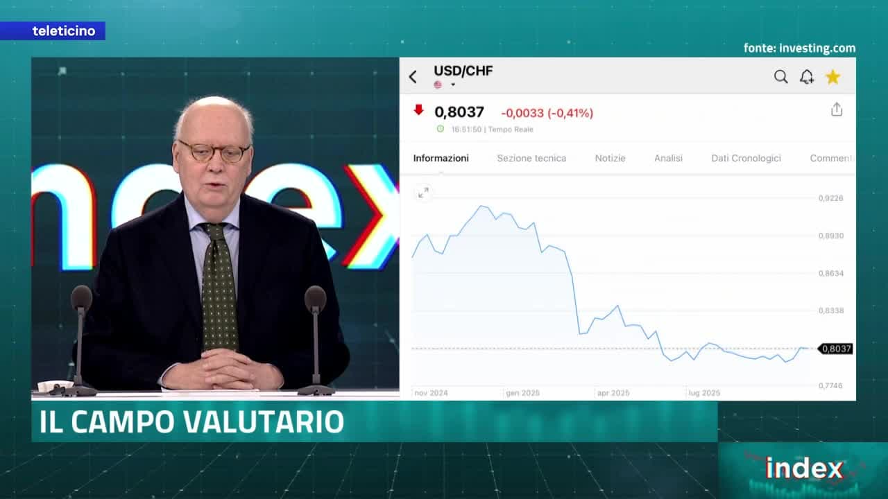 Index del 7 novembre 2025 - Borse e valute, le prospettive
