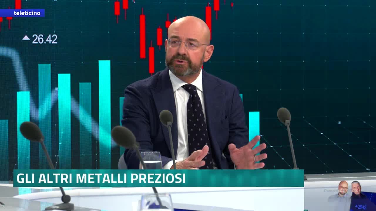 Index del 28 marzo 2025