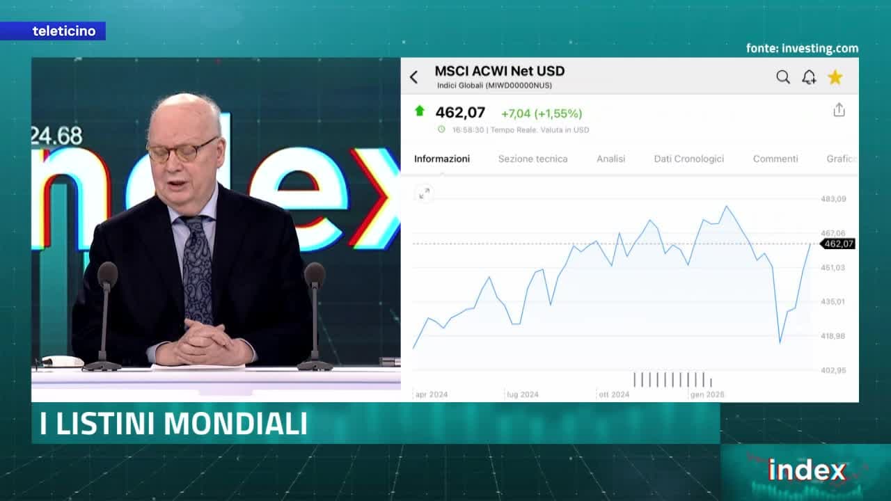 Index del 2 maggio 2025