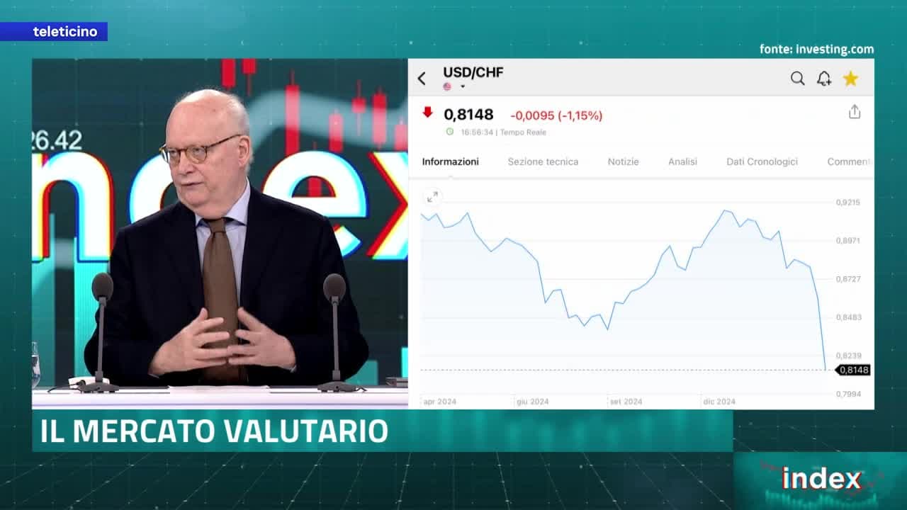 Index del 11 aprile 2025