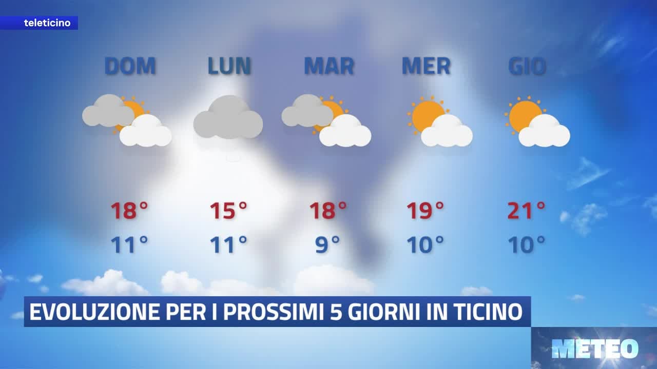 METEO del 10 aprile 2026