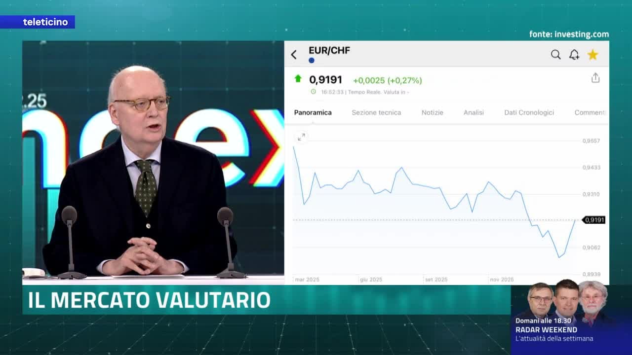 Index del 27 marzo 2026 - BORSE, VALUTE ED EFFETTO GUERRA