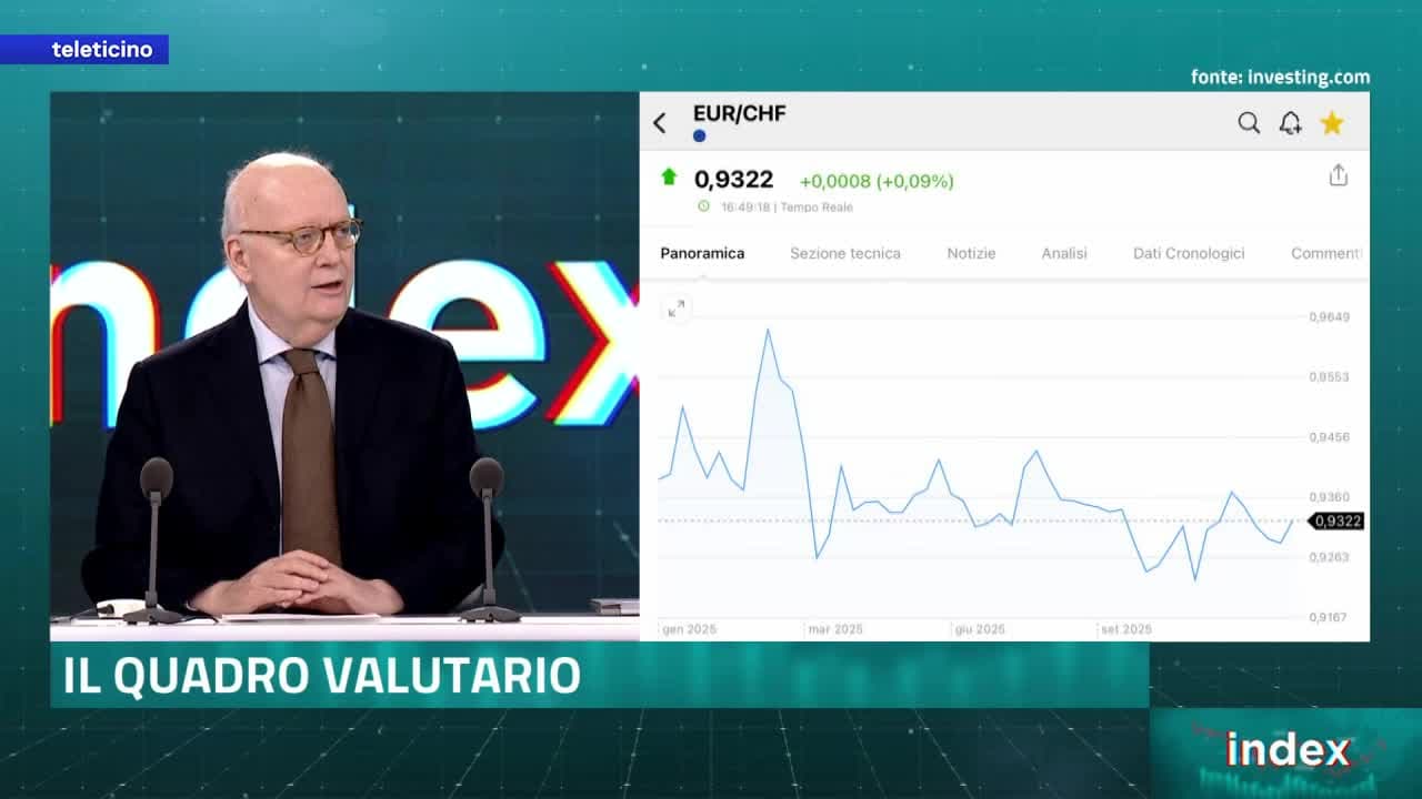 Index del 9 gennaio 2026 - Borse e valute nel nuovo anno