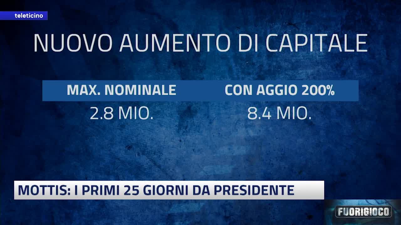 Fuorigioco del 5 marzo 2026 - TAPOLA: FIDUCIA TOTALE E 3 ANNI DI CONTRATTO