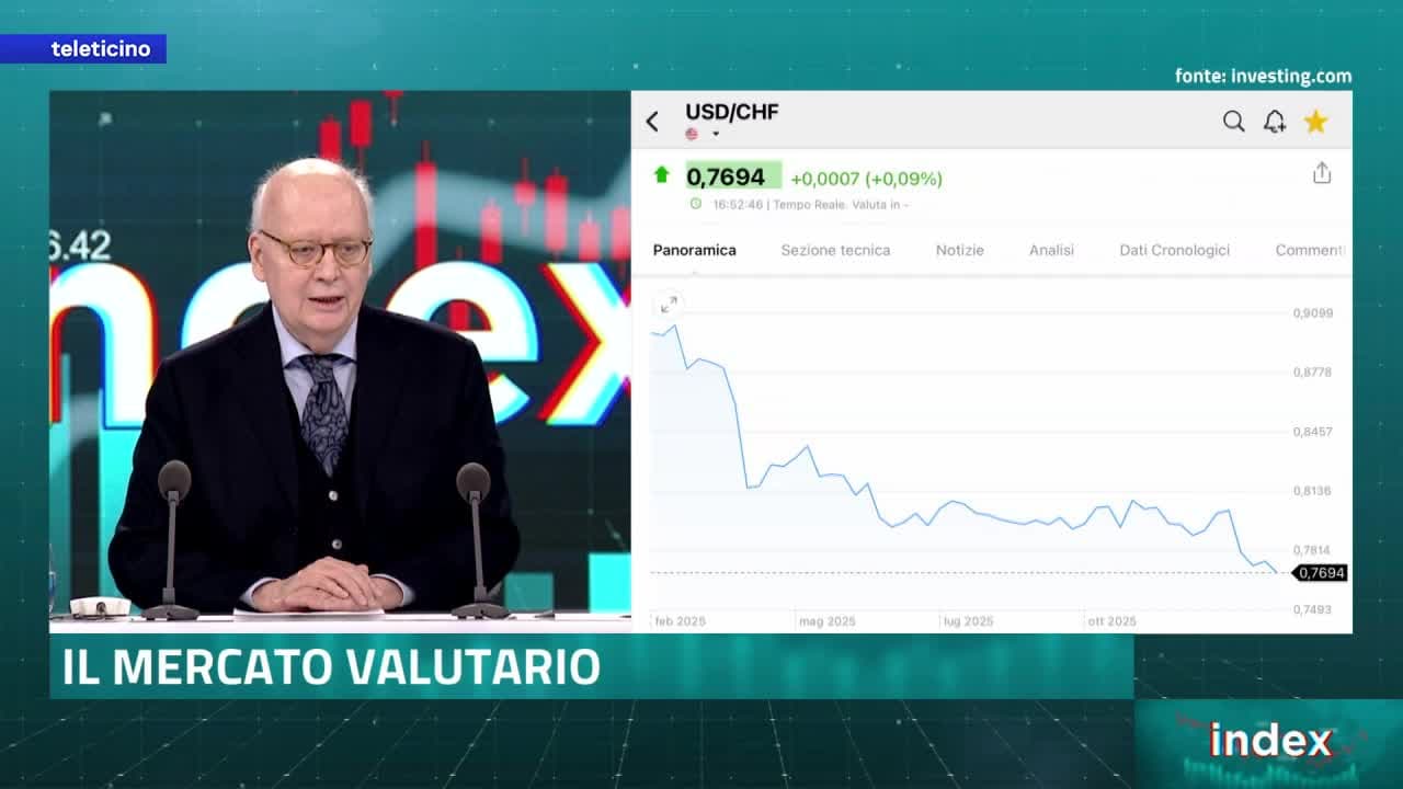 Index del 13 febbraio 2026 - Metalli preziosi alla ribalta