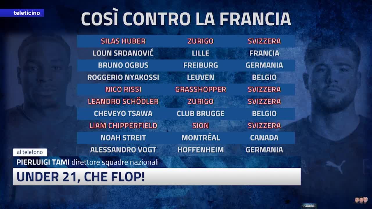 Fuorigioco del 8 ottobre 2026 - XHAKA CONDANNATO, E ADESSO?